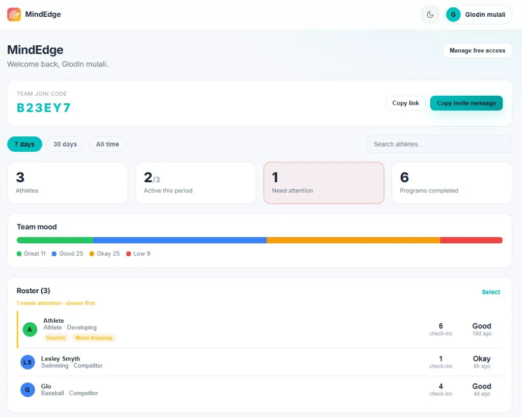 MindEdge coach dashboard with team check-ins and a roster
